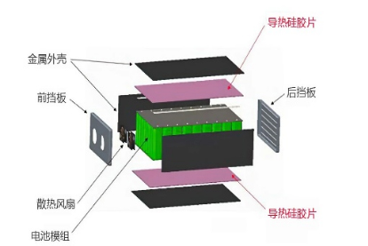 电池组导热粘接解决方案